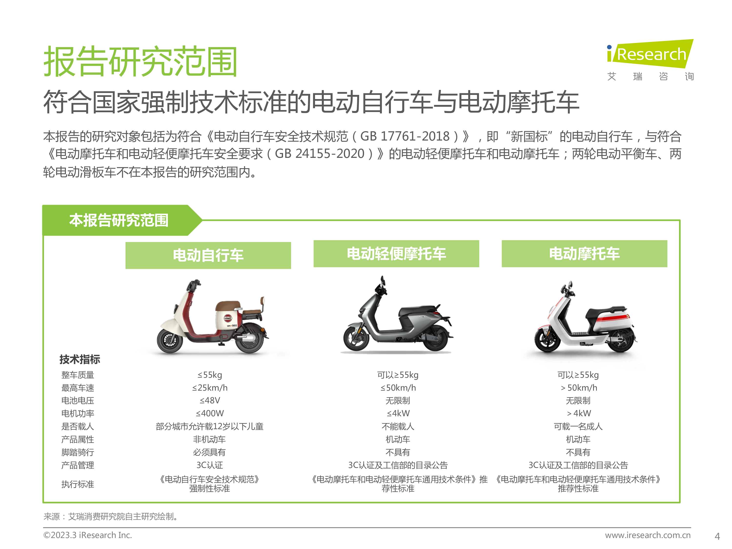 艾瑞咨询:2023年中国两轮电动车行业白皮书